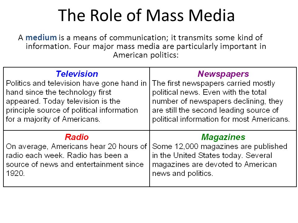 Psychology and the Mass Media